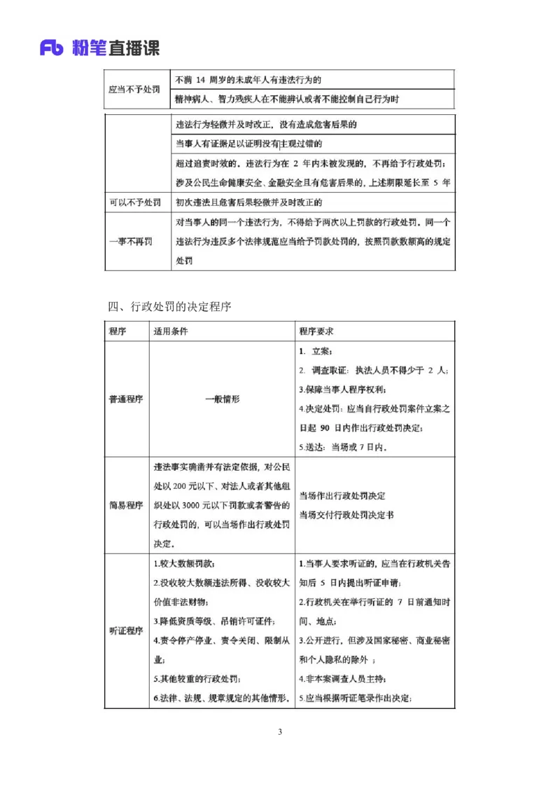 2023.08.30+行政法高频考点（上）+郝婷婷（讲义+笔记）（常识高分专项课）_2026考公资料_（10）粉笔_2025粉笔国考省考980（课＋笔记）_粉笔980（25多省）_02025年980系统班补充课程FB