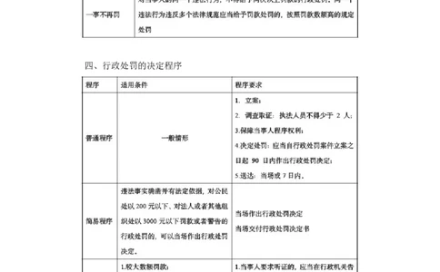 2023.08.30+行政法高频考点（上）+郝婷婷（讲义+笔记）（常识高分专项课）_2026考公资料_（10）粉笔_2025粉笔国考省考980（课＋笔记）_粉笔980（25多省）_02025年980系统班补充课程FB
