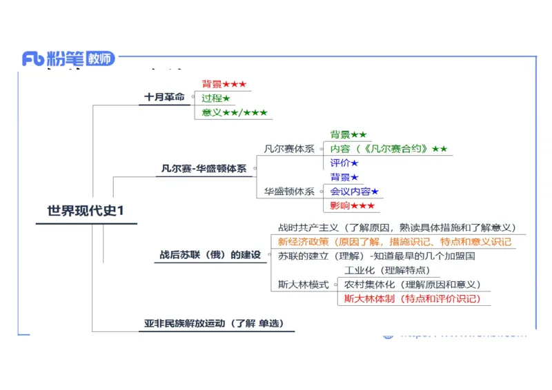 1.29晚上-2024年上半年教师资格证考试&middot;历史学科-理论精讲-世界现代史（一）-李子园_4-教培资料-26年最新资料-同步更新_各机构笔记合集（中小幼）推荐_01西米合集_24上半年系统班