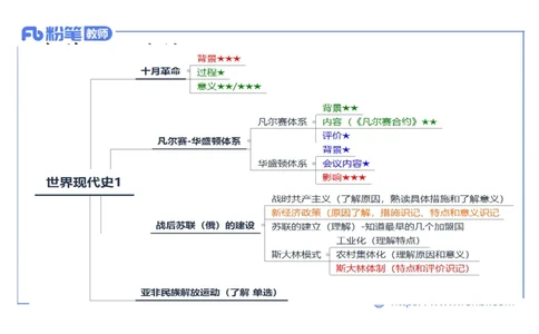 1.29晚上-2024年上半年教师资格证考试&middot;历史学科-理论精讲-世界现代史（一）-李子园_4-教培资料-26年最新资料-同步更新_各机构笔记合集（中小幼）推荐_01西米合集_24上半年系统班