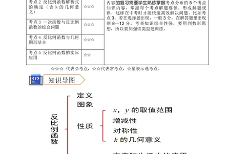 2025年中考数学一轮复习学案：3.3反比例函数（教师版）_2数学总复习_2025中考复习资料_2025年中考数学一轮复习学案（全国通用）
