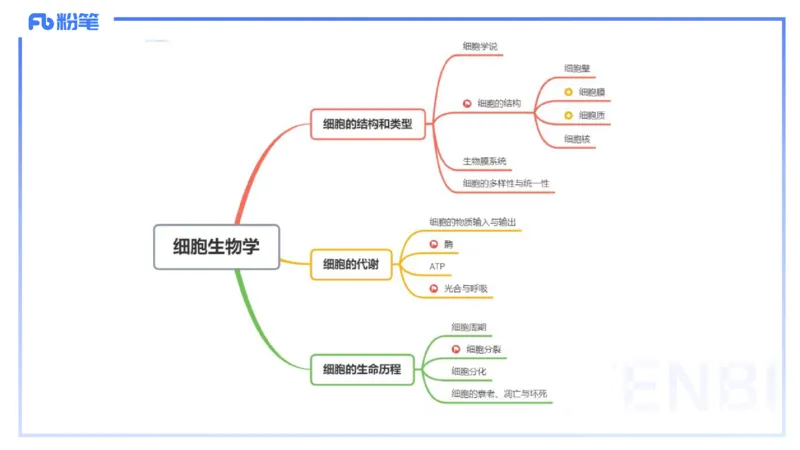 1.18晚-细胞生物学1-拾光_4-教培资料-26年最新资料-同步更新_科一科二电子资料合集中小幼（笔记真题知识点汇总等）文件多，按需保存_各机构笔记合集（中小幼）推荐_01理论精讲
