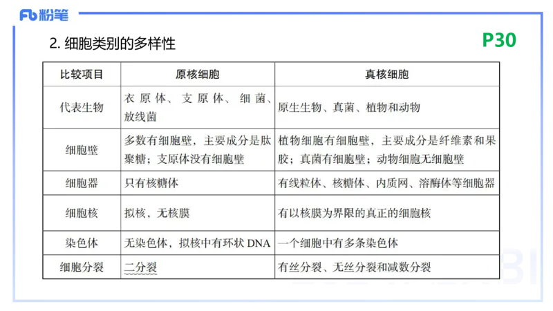 1.18晚-细胞生物学1-拾光_4-教培资料-26年最新资料-同步更新_科一科二电子资料合集中小幼（笔记真题知识点汇总等）文件多，按需保存_各机构笔记合集（中小幼）推荐_01理论精讲