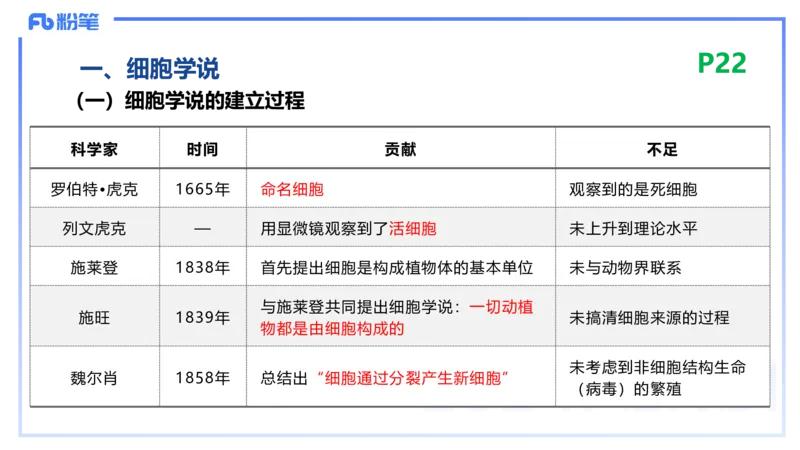 1.18晚-细胞生物学1-拾光_4-教培资料-26年最新资料-同步更新_科一科二电子资料合集中小幼（笔记真题知识点汇总等）文件多，按需保存_各机构笔记合集（中小幼）推荐_01理论精讲