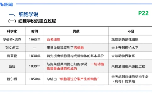 1.18晚-细胞生物学1-拾光_4-教培资料-26年最新资料-同步更新_科一科二电子资料合集中小幼（笔记真题知识点汇总等）文件多，按需保存_各机构笔记合集（中小幼）推荐_01理论精讲