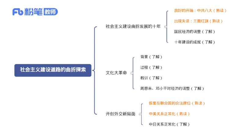 1.20晚-24上教资笔试-历史-中国现代史2-程从周_4-教培资料-26年最新资料-同步更新_科一科二电子资料合集中小幼（笔记真题知识点汇总等）文件多，按需保存_01西米合集_01理论精讲