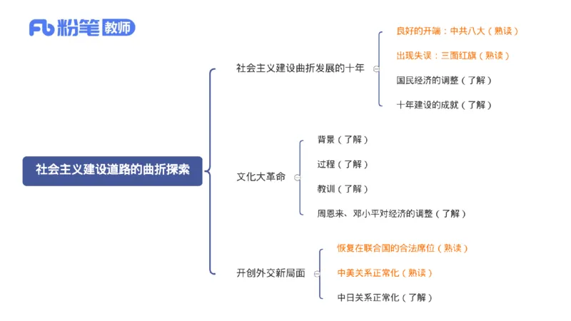 1.20晚-24上教资笔试-历史-中国现代史2-程从周_4-教培资料-26年最新资料-同步更新_科一科二电子资料合集中小幼（笔记真题知识点汇总等）文件多，按需保存_01西米合集_01理论精讲