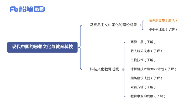1.20晚-24上教资笔试-历史-中国现代史2-程从周_4-教培资料-26年最新资料-同步更新_科一科二电子资料合集中小幼（笔记真题知识点汇总等）文件多，按需保存_01西米合集_01理论精讲