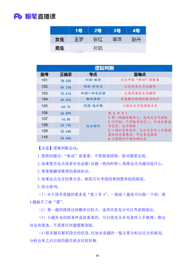 2024.06.16+判断-2025国考第21季&2024下半年省考第13季行测模考大赛+杨心悦（讲义+笔记）（9元课：模考大赛解析课）_2026考公资料_（10）粉笔_2025粉笔国考省考980（课＋笔记）
