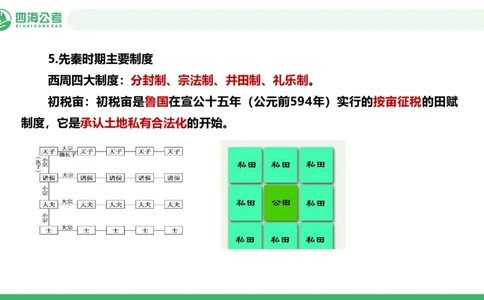 20250705常识判断&mdash;文史常识-第二讲_2026考公资料_花生十三合集_旗舰班-国考（2026版）花生十三旗舰班（花生行测+飞扬申论）⭐⭐⭐_常识判断_课件