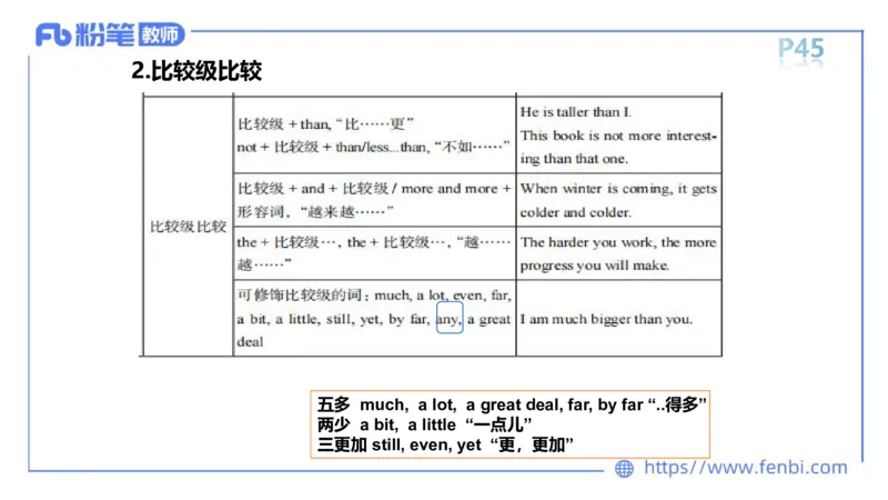 2023.6.14-科目三理论精讲-词法2-慕伊_4-教培资料-26年最新资料-同步更新_科一科二电子资料合集中小幼（笔记真题知识点汇总等）文件多，按需保存_各机构笔记合集（中小幼）推荐
