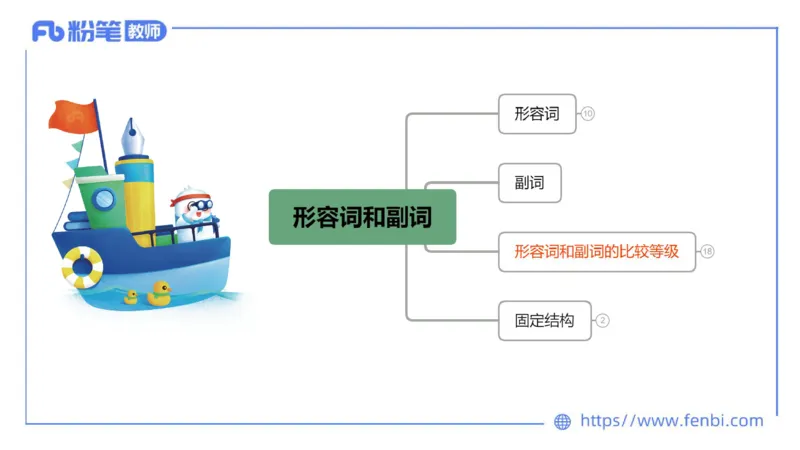 2023.6.14-科目三理论精讲-词法2-慕伊_4-教培资料-26年最新资料-同步更新_科一科二电子资料合集中小幼（笔记真题知识点汇总等）文件多，按需保存_各机构笔记合集（中小幼）推荐