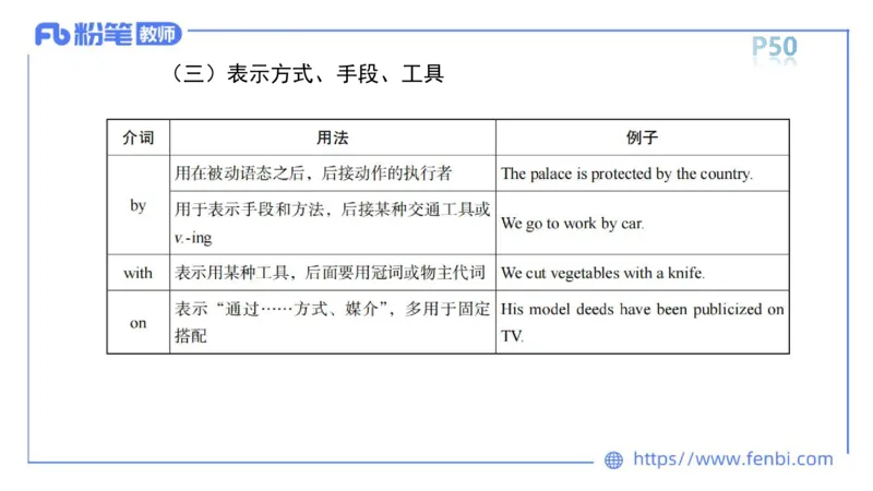 2023.6.14-科目三理论精讲-词法2-慕伊_4-教培资料-26年最新资料-同步更新_科一科二电子资料合集中小幼（笔记真题知识点汇总等）文件多，按需保存_各机构笔记合集（中小幼）推荐