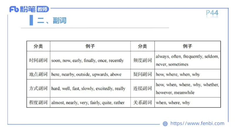 2023.6.14-科目三理论精讲-词法2-慕伊_4-教培资料-26年最新资料-同步更新_科一科二电子资料合集中小幼（笔记真题知识点汇总等）文件多，按需保存_各机构笔记合集（中小幼）推荐