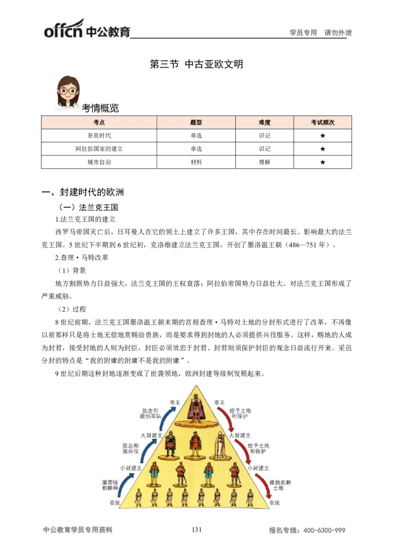 学科知识与教学能力-高中历史讲义286页_教资_33教资笔试历年真题汇总（科一+科二+科三）_科三真题_02高中科三各科电子资料包合集_历史（资料文档）_高中历史