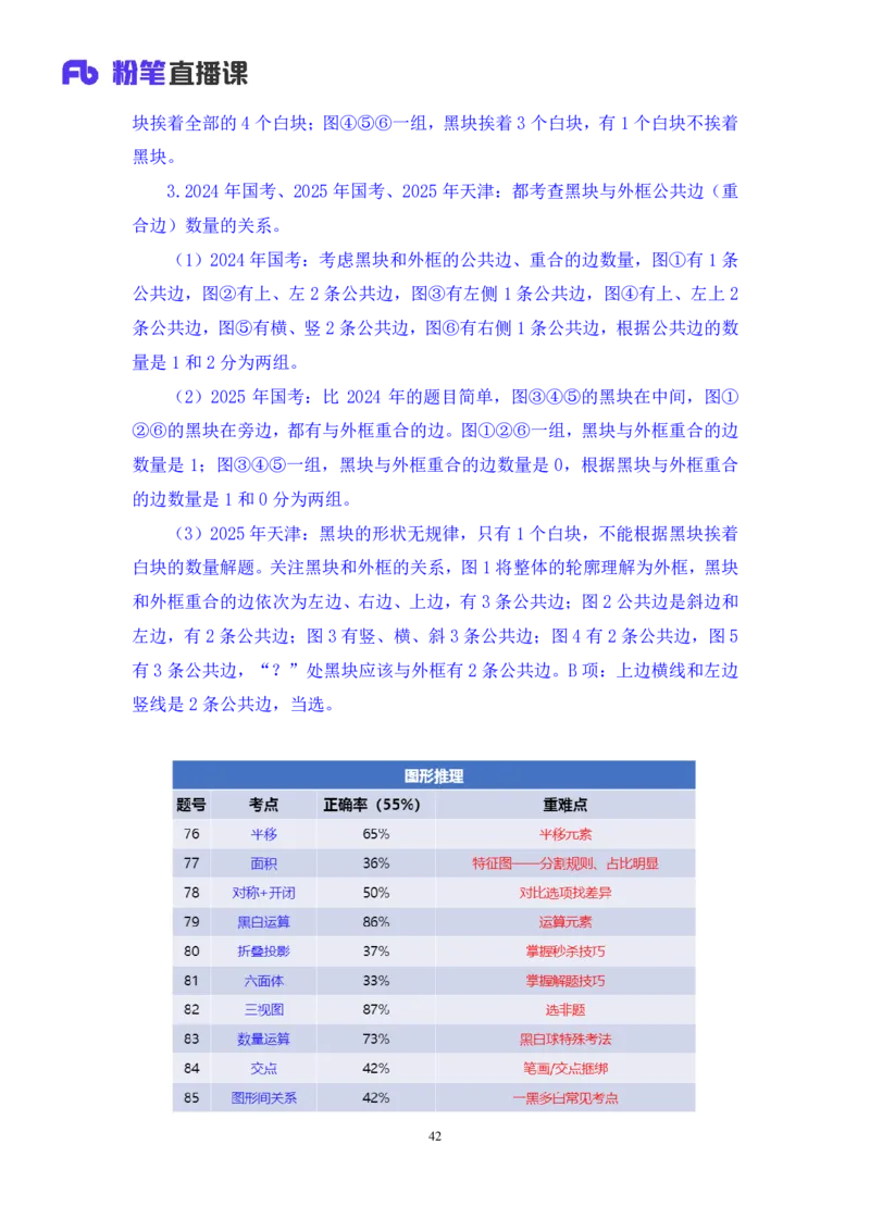 2025.04.06+判断-2026国考第11季&2025下半年省考第3季行测模考大赛+王东岳（讲义+笔记）（9元课：模考大赛解析课）_2026考公资料_（57）申论材料_模考2026国考模考大赛_2026国考第11季