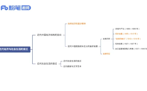 1.20早-24上教资笔试-历史-中国现代史1-程从周_4-教培资料-26年最新资料-同步更新_科一科二电子资料合集中小幼（笔记真题知识点汇总等）文件多，按需保存_01西米合集_01理论精讲