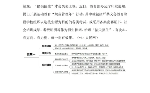 2024.5.19&ldquo;掐尖招生&rdquo;（标注版）公众号：上岸的资料_2026考公资料_（10）粉笔_2025粉笔国考省考980（课＋笔记）_粉笔980（25多省）_1、粉笔时政_2、F晨读时政_2024年_2024年05月