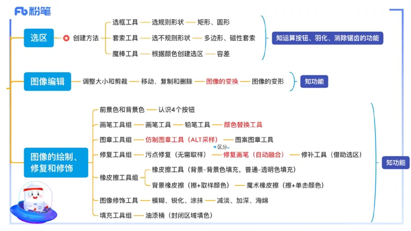 1.21早-理论精讲-多媒体技术2-钮弘俊_4-教培资料-26年最新资料-同步更新_科一科二电子资料合集中小幼（笔记真题知识点汇总等）文件多，按需保存_各机构笔记合集（中小幼）推荐