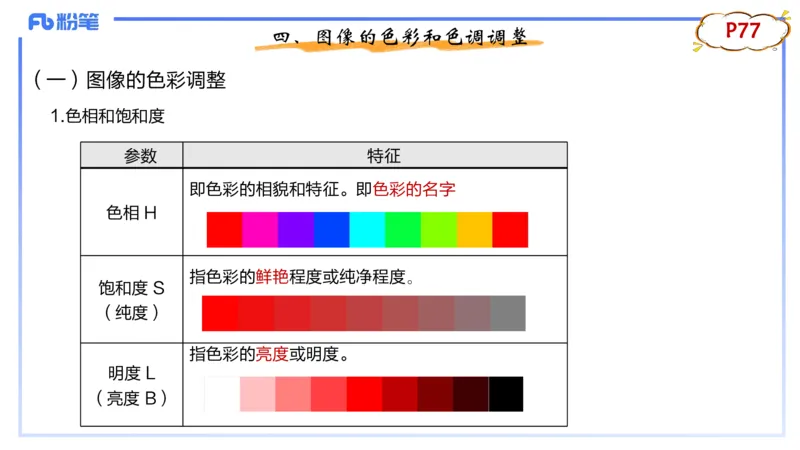 1.21早-理论精讲-多媒体技术2-钮弘俊_4-教培资料-26年最新资料-同步更新_科一科二电子资料合集中小幼（笔记真题知识点汇总等）文件多，按需保存_各机构笔记合集（中小幼）推荐