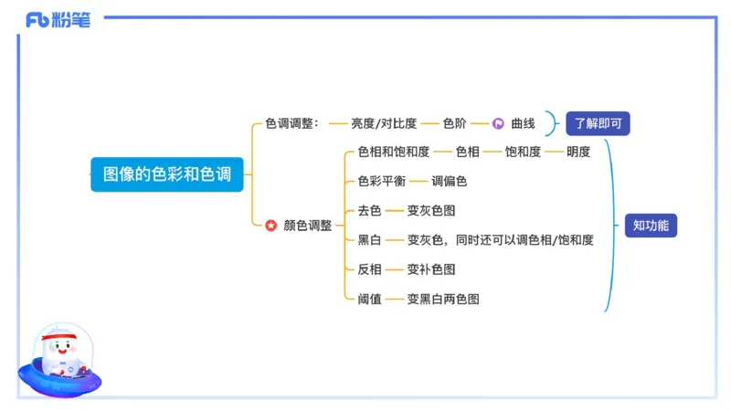 1.21早-理论精讲-多媒体技术2-钮弘俊_4-教培资料-26年最新资料-同步更新_科一科二电子资料合集中小幼（笔记真题知识点汇总等）文件多，按需保存_各机构笔记合集（中小幼）推荐