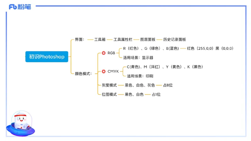 1.21早-理论精讲-多媒体技术2-钮弘俊_4-教培资料-26年最新资料-同步更新_科一科二电子资料合集中小幼（笔记真题知识点汇总等）文件多，按需保存_各机构笔记合集（中小幼）推荐