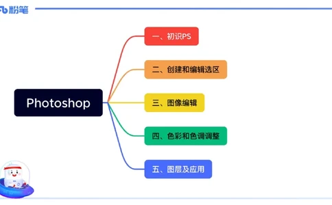 1.21早-理论精讲-多媒体技术2-钮弘俊_4-教培资料-26年最新资料-同步更新_科一科二电子资料合集中小幼（笔记真题知识点汇总等）文件多，按需保存_各机构笔记合集（中小幼）推荐
