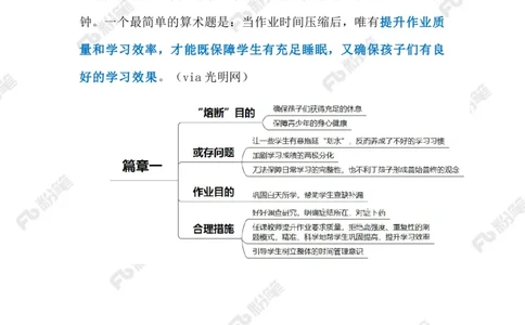 2024.4.7&ldquo;作业熔断机制&rdquo;引争议（标注版）_2026考公资料_（10）粉笔_2025粉笔国考省考980（课＋笔记）_粉笔980（25多省）_1、粉笔时政_2、F晨读时政_2024年_2024年04月
