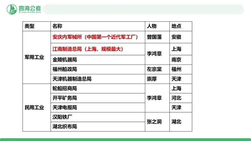 20250714常识判断&mdash;文史常识-第六讲_2026考公资料_花生十三合集_旗舰班-国考（2026版）花生十三旗舰班（花生行测+飞扬申论）⭐⭐⭐_常识判断_课件