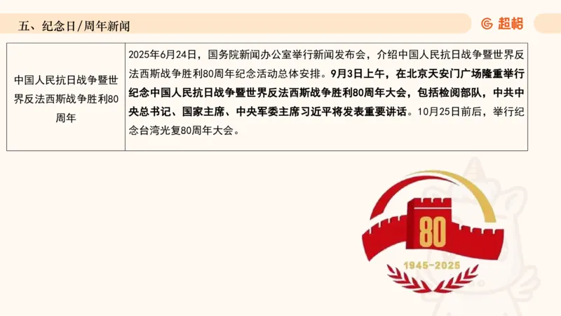 2025年6月时政讲练（下）ppt_2026考公资料_（05）超格_超格时政_时政2025超格时政讲练班⭐⭐⭐_ppt