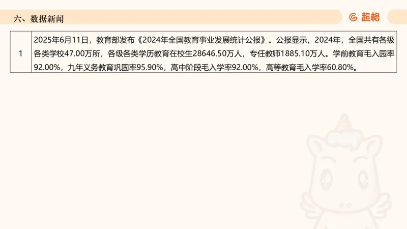 2025年6月时政讲练（下）ppt_2026考公资料_（05）超格_超格时政_时政2025超格时政讲练班⭐⭐⭐_ppt