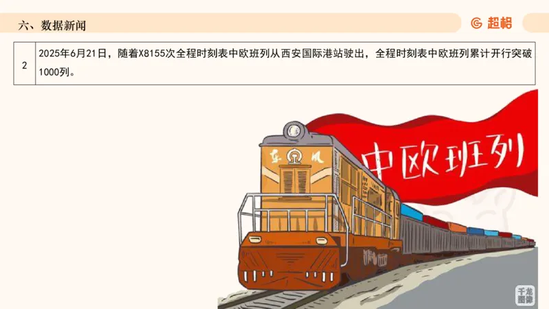 2025年6月时政讲练（下）ppt_2026考公资料_（05）超格_超格时政_时政2025超格时政讲练班⭐⭐⭐_ppt