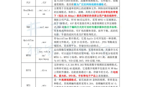 初中信息技术王炸秘籍3_教资_初高中2026教资_25下教师资格证_科三初中各科资料汇总_初中信息技术王炸秘籍