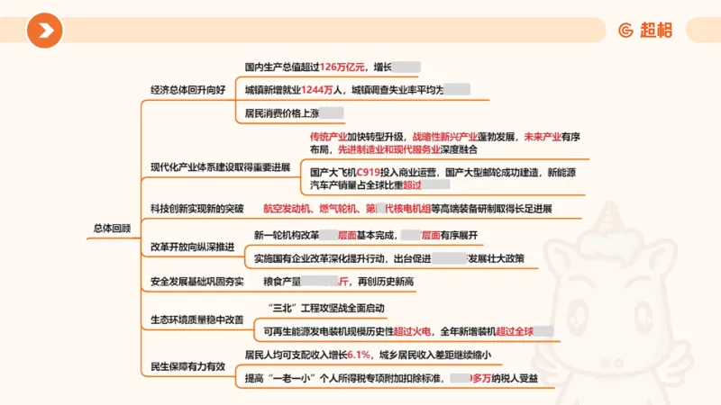 2024年国务院政府工作报告上_2026考公资料_（05）超格_超格时政_24时政合集_2024超格时政梳理+时政刷题_2024年时政梳理_政府报告