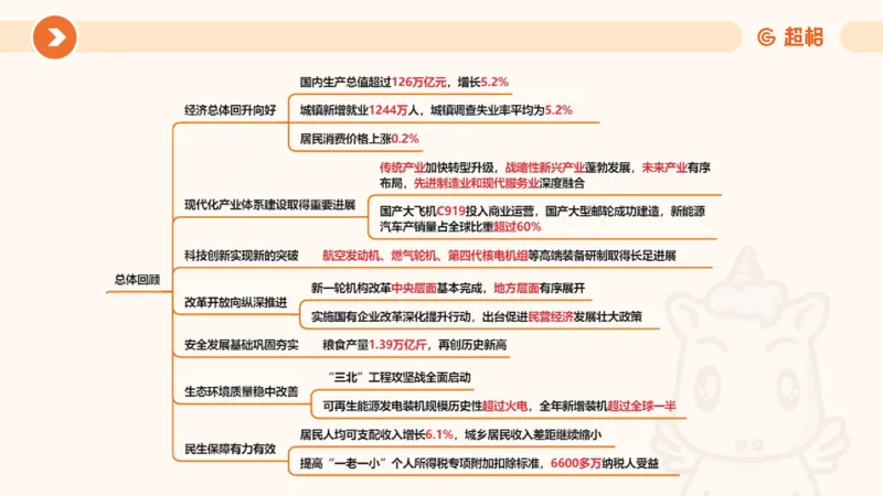 2024年国务院政府工作报告上_2026考公资料_（05）超格_超格时政_24时政合集_2024超格时政梳理+时政刷题_2024年时政梳理_政府报告