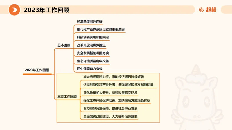 2024年国务院政府工作报告上_2026考公资料_（05）超格_超格时政_24时政合集_2024超格时政梳理+时政刷题_2024年时政梳理_政府报告