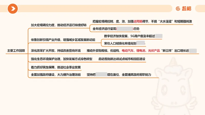 2024年国务院政府工作报告上_2026考公资料_（05）超格_超格时政_24时政合集_2024超格时政梳理+时政刷题_2024年时政梳理_政府报告