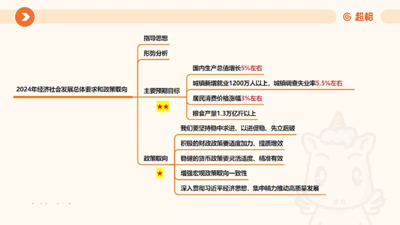 2024年国务院政府工作报告上_2026考公资料_（05）超格_超格时政_24时政合集_2024超格时政梳理+时政刷题_2024年时政梳理_政府报告