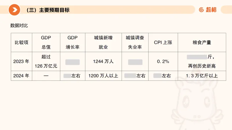 2024年国务院政府工作报告上_2026考公资料_（05）超格_超格时政_24时政合集_2024超格时政梳理+时政刷题_2024年时政梳理_政府报告