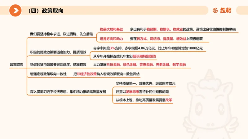 2024年国务院政府工作报告上_2026考公资料_（05）超格_超格时政_24时政合集_2024超格时政梳理+时政刷题_2024年时政梳理_政府报告