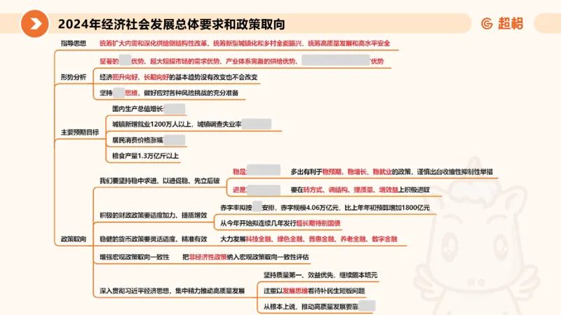 2024年国务院政府工作报告上_2026考公资料_（05）超格_超格时政_24时政合集_2024超格时政梳理+时政刷题_2024年时政梳理_政府报告