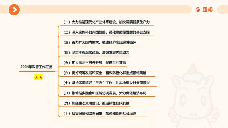2024年国务院政府工作报告上_2026考公资料_（05）超格_超格时政_24时政合集_2024超格时政梳理+时政刷题_2024年时政梳理_政府报告