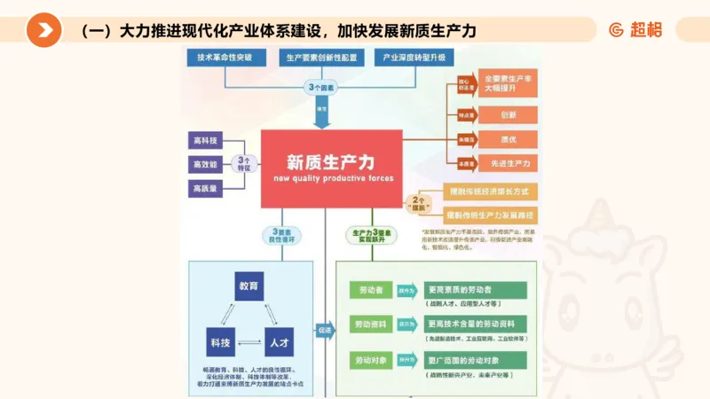 2024年国务院政府工作报告上_2026考公资料_（05）超格_超格时政_24时政合集_2024超格时政梳理+时政刷题_2024年时政梳理_政府报告