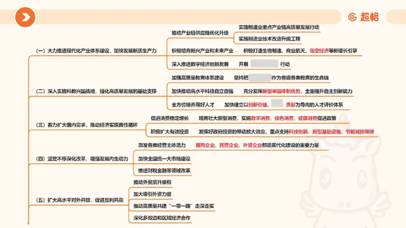2024年国务院政府工作报告上_2026考公资料_（05）超格_超格时政_24时政合集_2024超格时政梳理+时政刷题_2024年时政梳理_政府报告