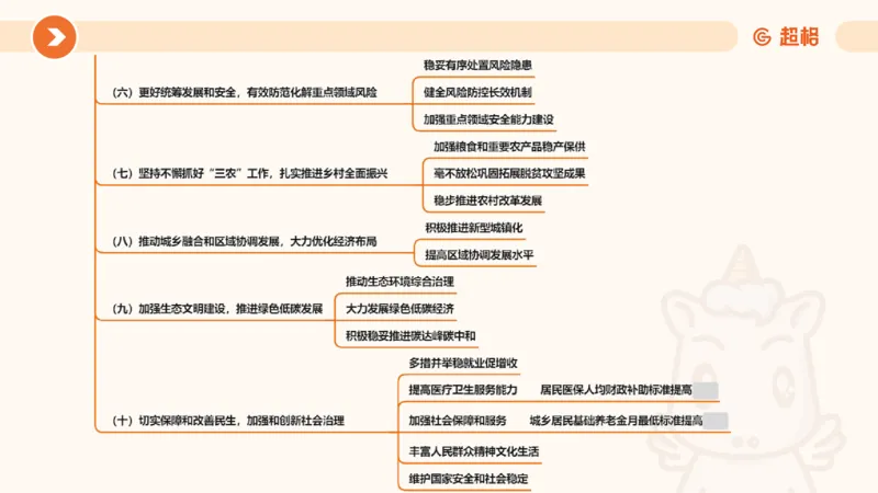 2024年国务院政府工作报告上_2026考公资料_（05）超格_超格时政_24时政合集_2024超格时政梳理+时政刷题_2024年时政梳理_政府报告