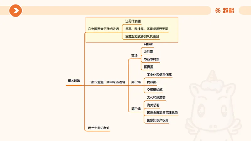 2024年国务院政府工作报告上_2026考公资料_（05）超格_超格时政_24时政合集_2024超格时政梳理+时政刷题_2024年时政梳理_政府报告