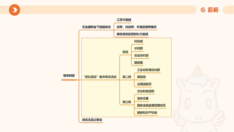 2024年国务院政府工作报告上_2026考公资料_（05）超格_超格时政_24时政合集_2024超格时政梳理+时政刷题_2024年时政梳理_政府报告