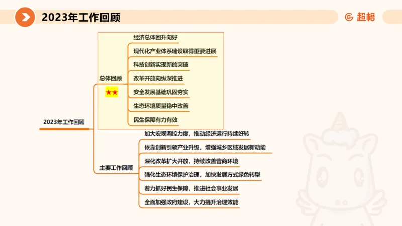 2024年国务院政府工作报告上_2026考公资料_（05）超格_超格时政_24时政合集_2024超格时政梳理+时政刷题_2024年时政梳理_政府报告