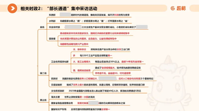 2024年国务院政府工作报告上_2026考公资料_（05）超格_超格时政_24时政合集_2024超格时政梳理+时政刷题_2024年时政梳理_政府报告