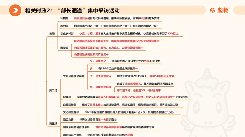 2024年国务院政府工作报告上_2026考公资料_（05）超格_超格时政_24时政合集_2024超格时政梳理+时政刷题_2024年时政梳理_政府报告